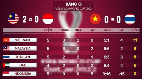 bang xep hang bong da indonesia